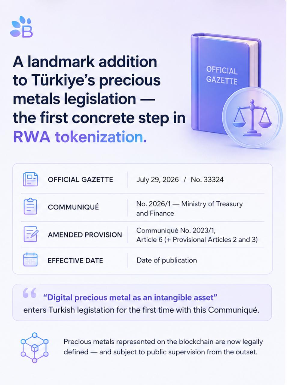 A landmark addition to Türkiye's precious metals legislation — the first concrete step in RWA tokenization
