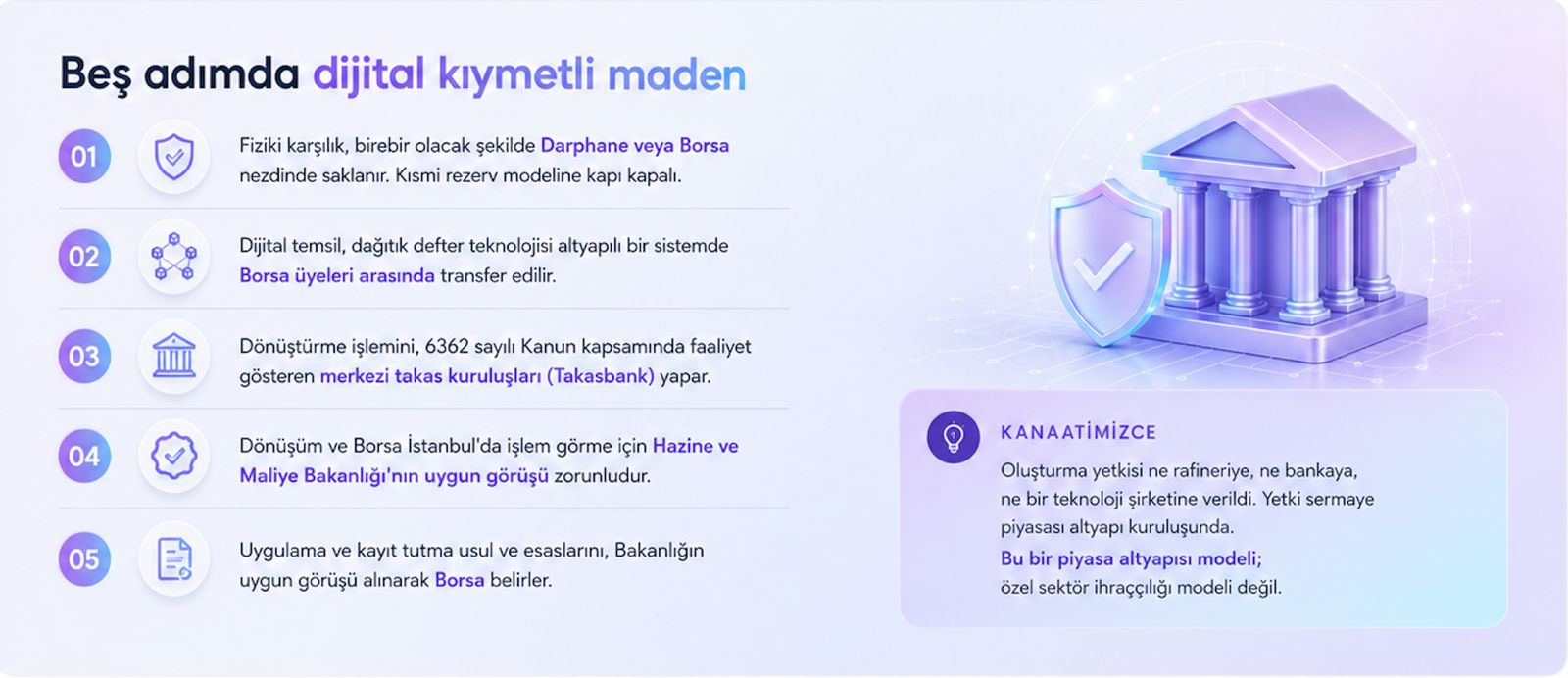 Beş adımda dijital kıymetli maden