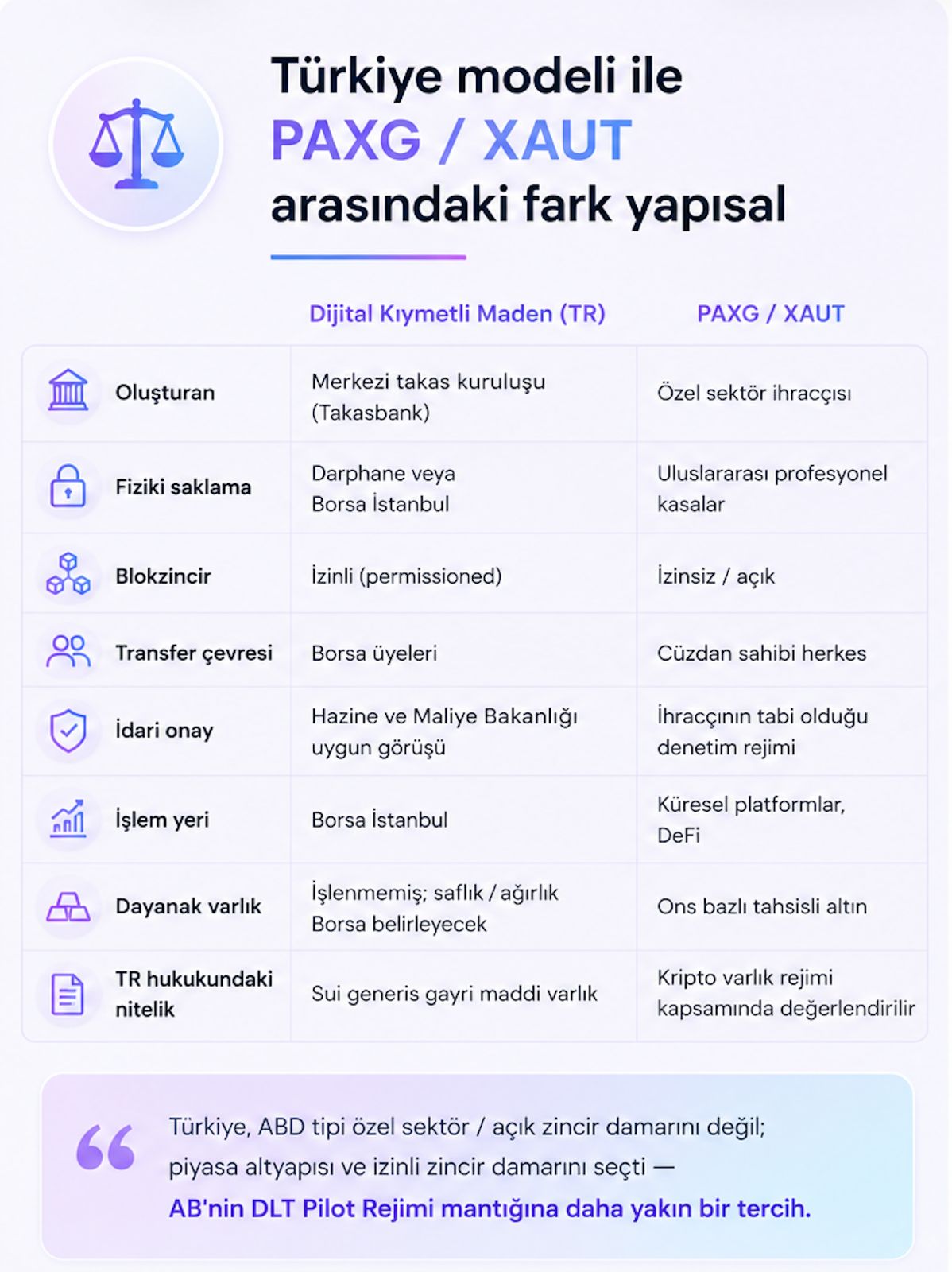 Türkiye modeli ile PAXG / XAUT arasındaki yapısal fark