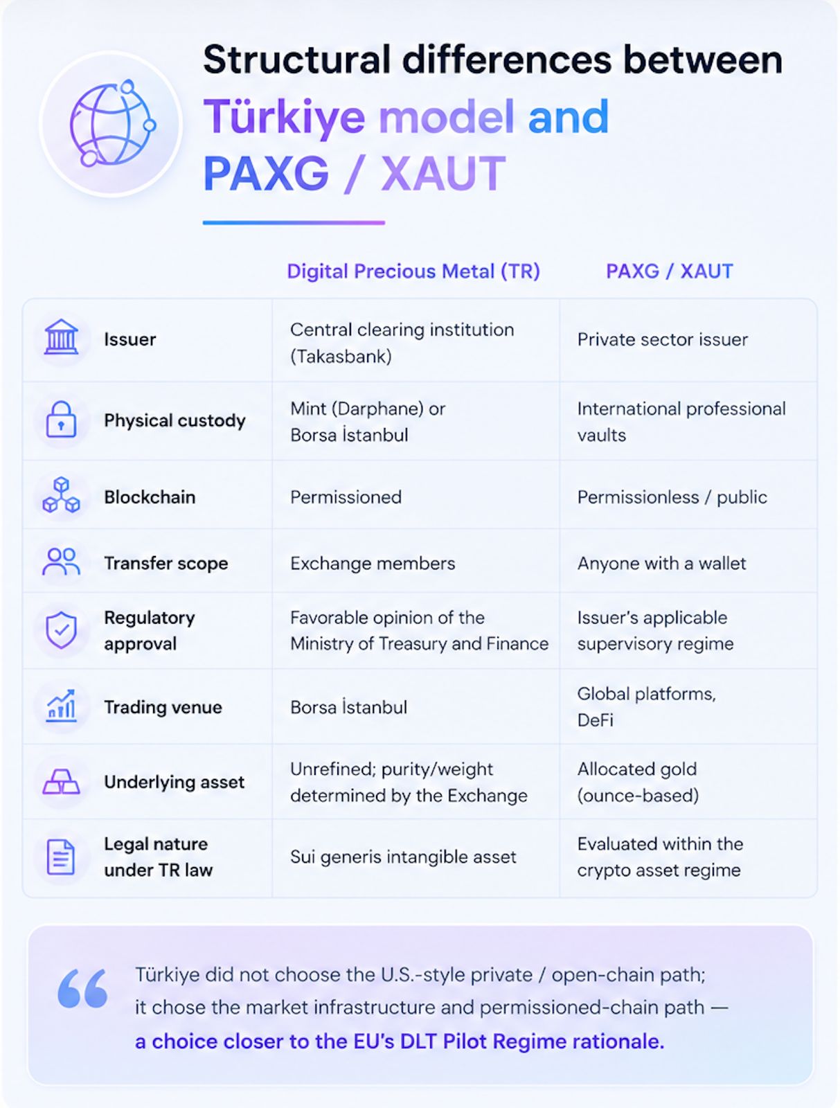 Structural differences between the Türkiye model and PAXG / XAUT